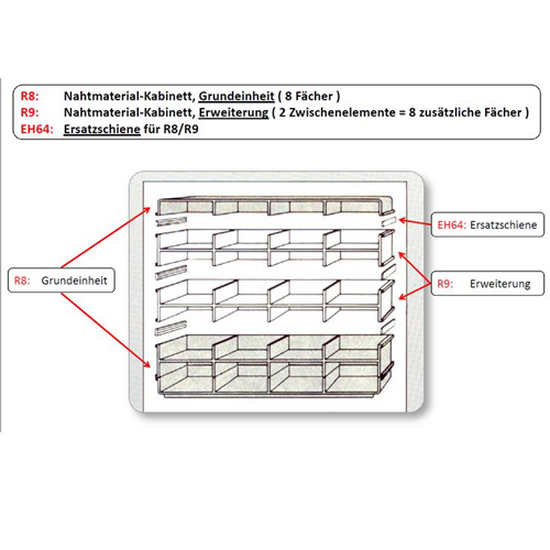 Atraloc® Nahtmaterial Kabinett